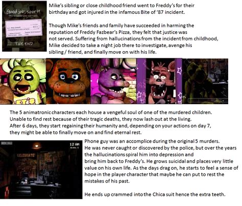 It Was Never About The Money Five Nights At Freddy S