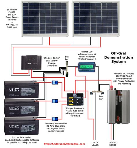 volt solar panel   volt battery bank switch diagram
