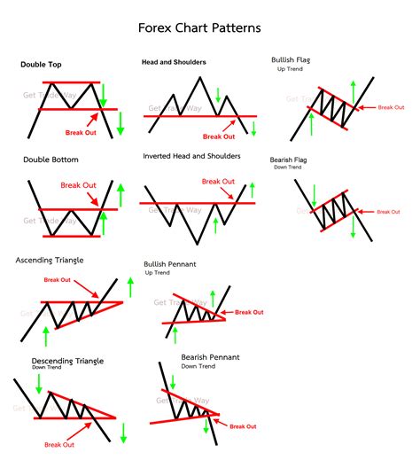 forex flag pattern
