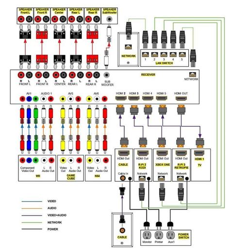 home theater wiring plan
