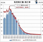 新生児死亡率 日本 に対する画像結果.サイズ: 163 x 160。ソース: news.yahoo.co.jp