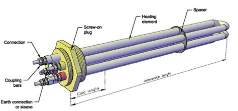 immersion heater wiring diagram uk wiring diagram