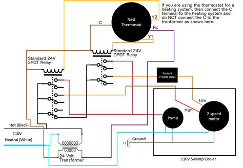 swamp cooler switch wiring diagram weavefed