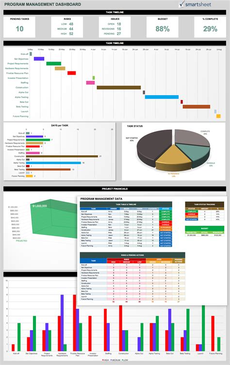 Project Portfolio Management Templates And Tools Example