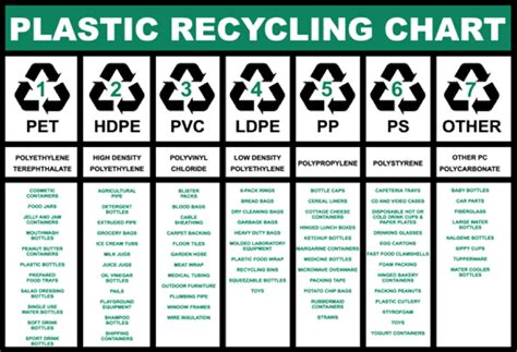 stock photo  plastic recycling chart