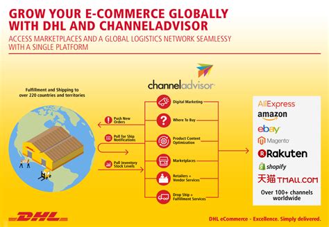 dhl partners  channeladvisor  power global  commerce  retailers  brands business