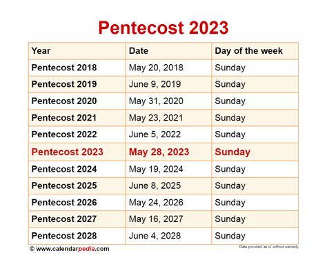pentecost  date