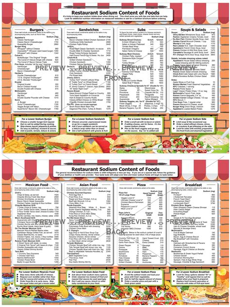 high sodium food list printable