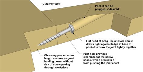 pocket holes work  visual guide kreg tool