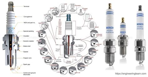 types  spark plugs working construction  maintenance complete details engineering learn