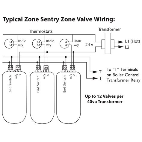 central boiler taco zone sentry   zone valve  sweat zc wood furnace world