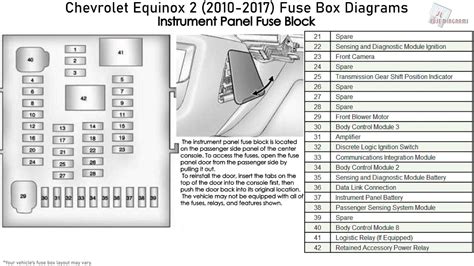 chevrolet equinox    fuse box diagrams youtube