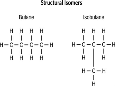 structural isomers types