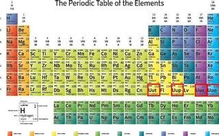 elements   names proposed