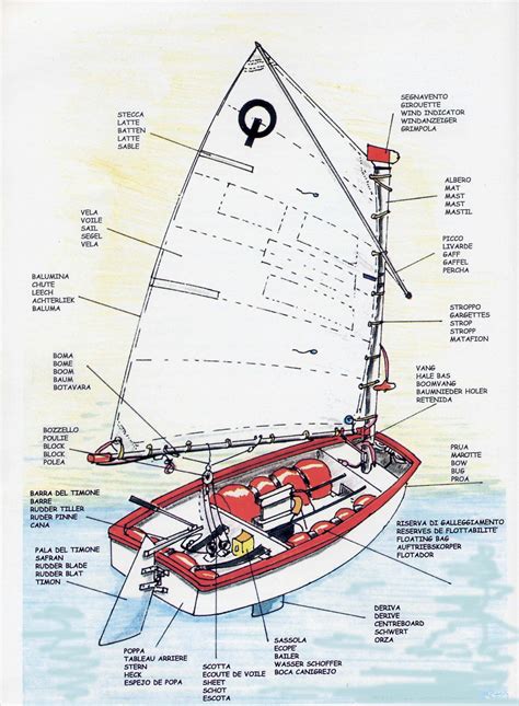 opti boat parts  terminology hatteras sailing