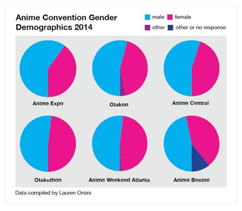 Anime In America The Adverse Affect On Women The Artifice