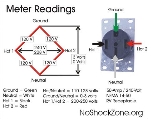 generator plug diagram wiring diagram  schematic role