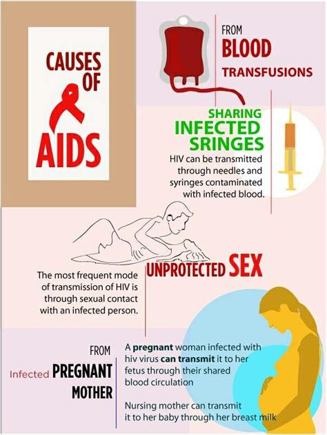 find 5 major causes of hiv aids preview natural health