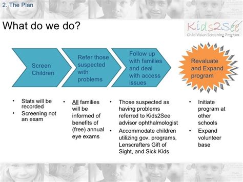 kidssee orientation slideshow