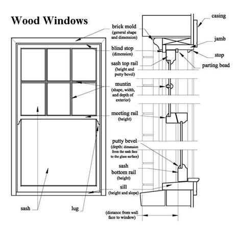 pin  window trim