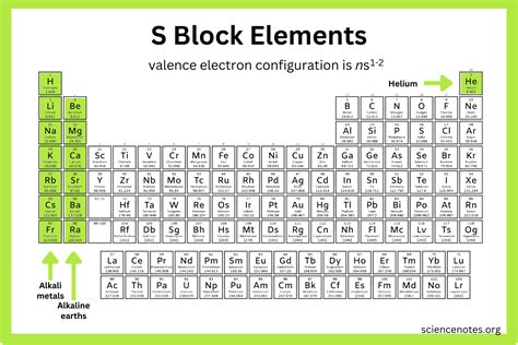 outer orbital block periodic table periodic table  vrogueco
