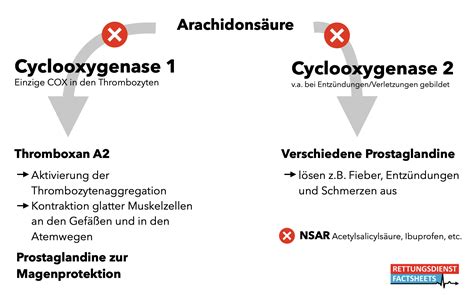 acetylsalicylsaeure rettungsdienst factsheets