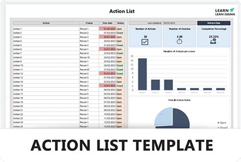 action list template learn lean sigma