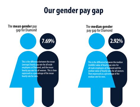 gender pay gap report 2019 diamond light source