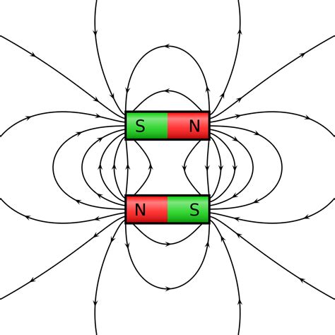 filevfpt cylindrical magnets antiparallelsvg wikimedia commons