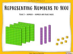 representing numbers   year  teaching resources