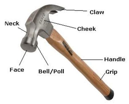 types  hammers       including parts   hammer  hammer