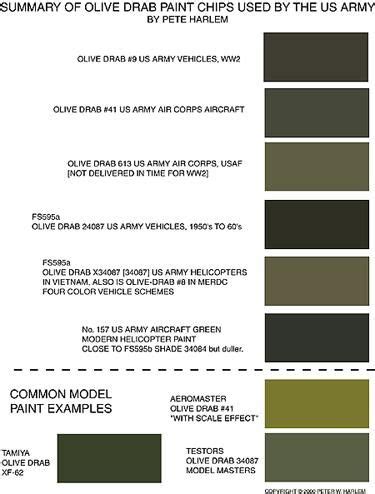 summary  olive drab paint chips     army  olive      popular