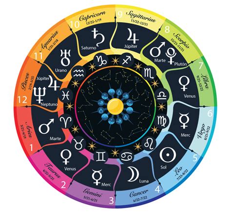 imágenes de la clase 2 carta astral astrología