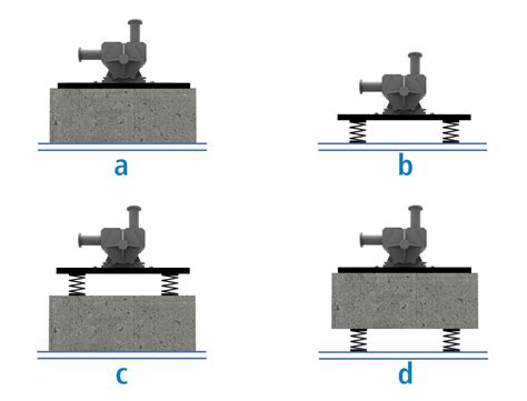 vibration isolation  industrial machinery motion control  inertia mass systems