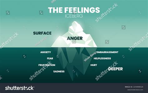 anger iceberg images stock  vectors shutterstock