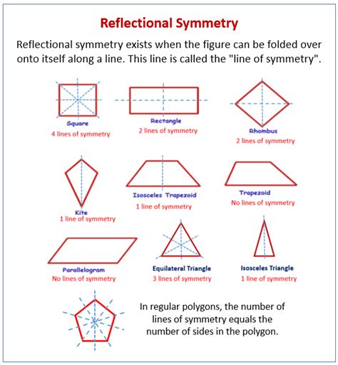 symmetry  geometry examples solutions worksheets  games
