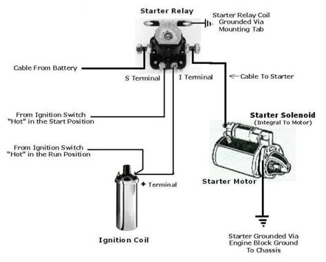 ford pinto starter solenoid wiring diagram starter motor car starter starter