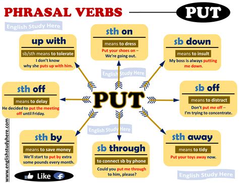 phrasal verbs  put english study