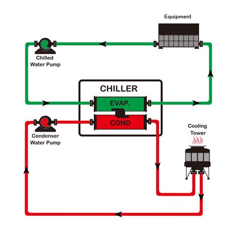 ultimate guide  industrial chiller system