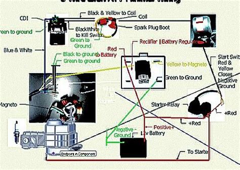 cc  kart wiring diagram