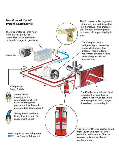 unique car ac wiring diagram  thermostat wiring electrical diagram ac wiring