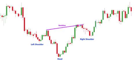 head shoulders stock chart pattern   means   trade