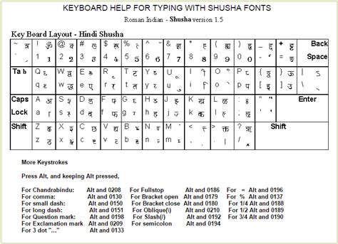 hindi kruti dev font keyboard chart lenafa