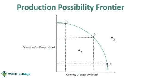 production possibility frontier definition curve