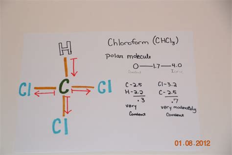 chemistry  chloroform