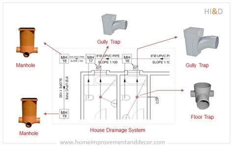 house drainage system basics  home drainage system