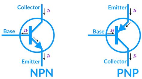 difference  npn  pnp transistor vrogueco