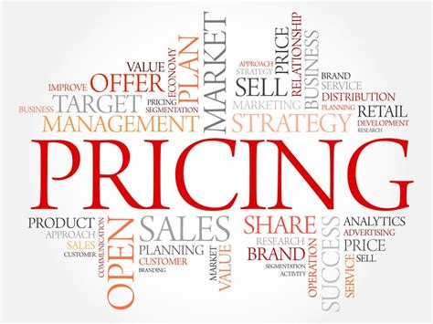 price     relates   products    promoting