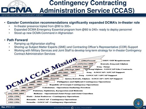 Ppt Defense Contract Management Agency Overview Powerpoint