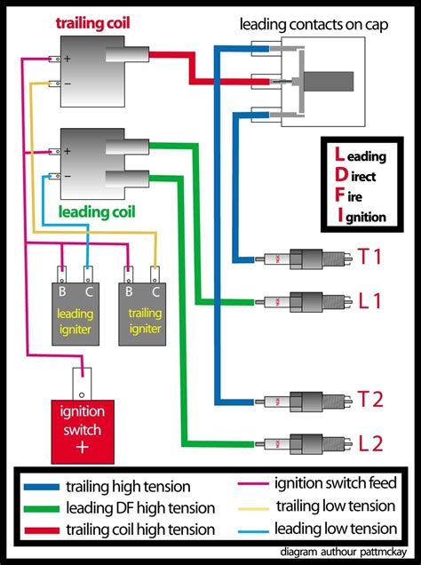 simple wiring diagram   single leading direct fire ignition